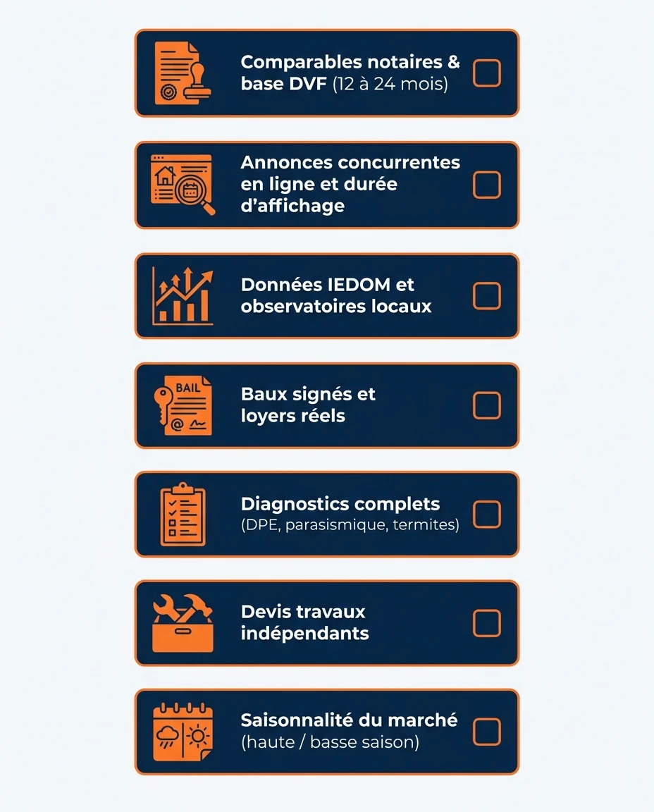 Infographie illustrant : Checklist verticale 'Avant de négocier — les preuves à rassembler', format portrait, fond clair. Liste de 6 à 7 cases à . Article Mouve