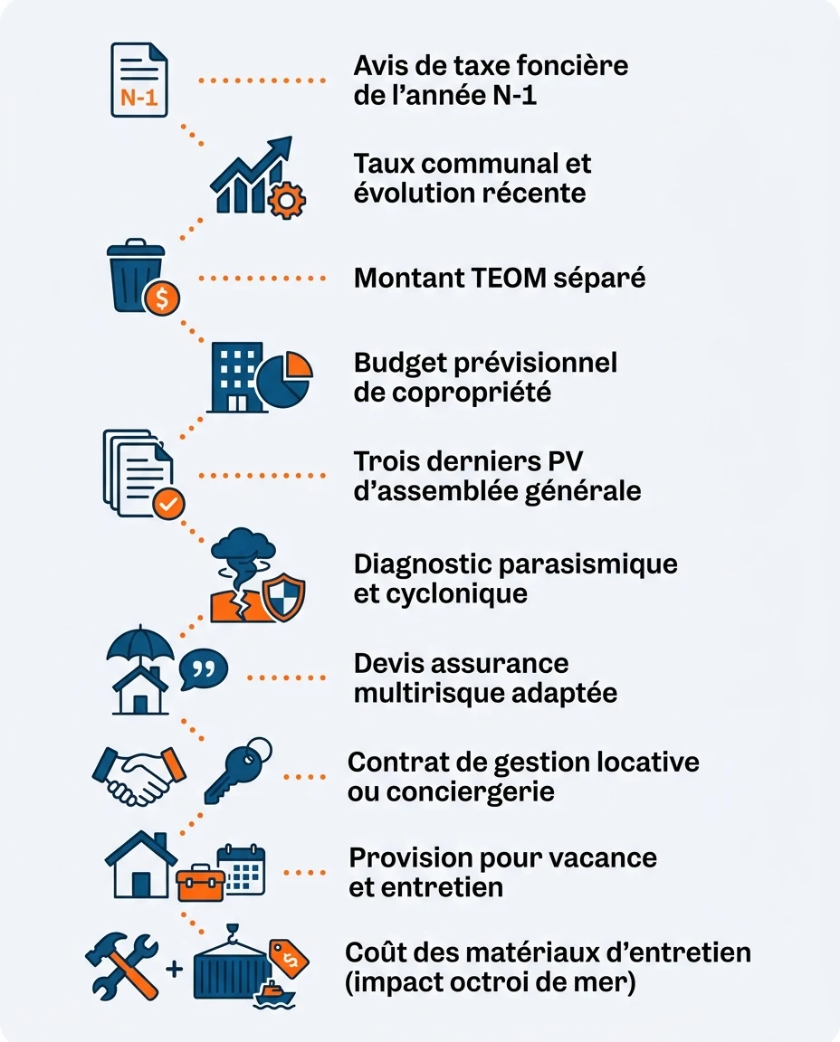 Infographie illustrant : Checklist illustrée 'Charges à anticiper avant l'achat en Guadeloupe', au format vertical. 8 à 10 items, chacun avec une. Article Mouve