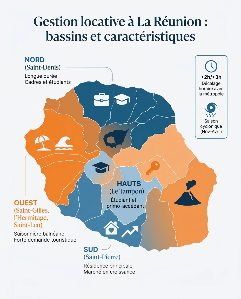 Infographie illustrant : Carte stylisée de l'île de La Réunion divisée en quatre bassins de gestion locative, chacun d'une teinte différente. Nor. Article Mouve