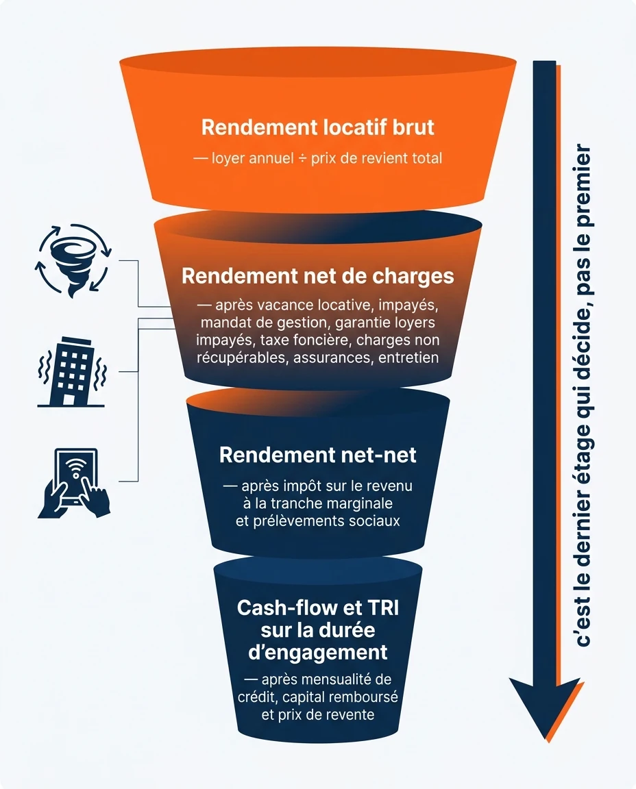 Infographie illustrant : Schéma pédagogique en français en forme d'entonnoir descendant à quatre étages, sans aucun chiffre. Étage 1, le plus lar. Article Mouve
